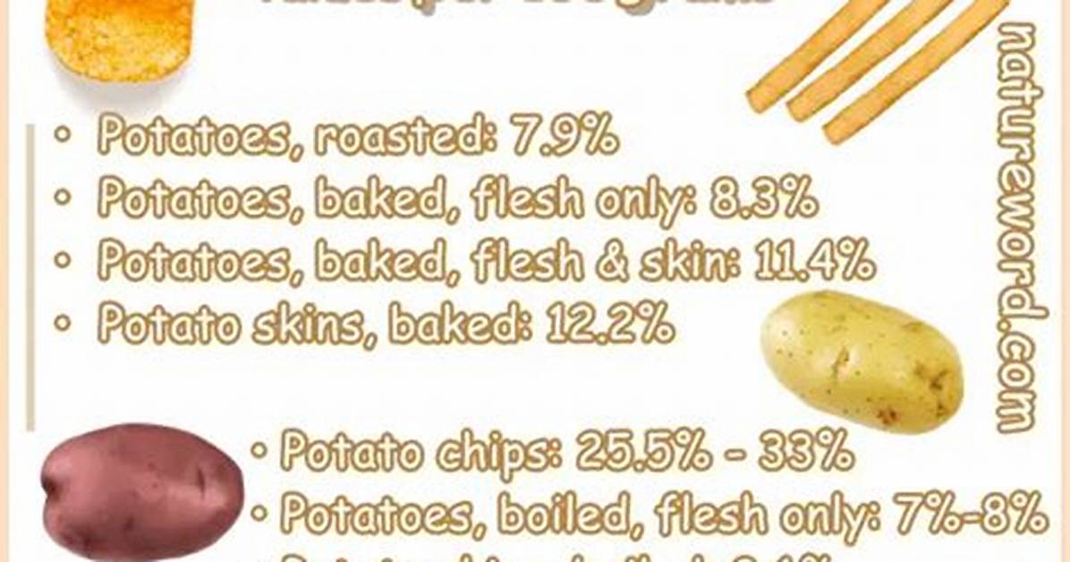 Potatoes Potassium