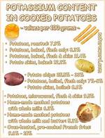 Potatoes Potassium
