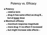 Potency vs Efficacy