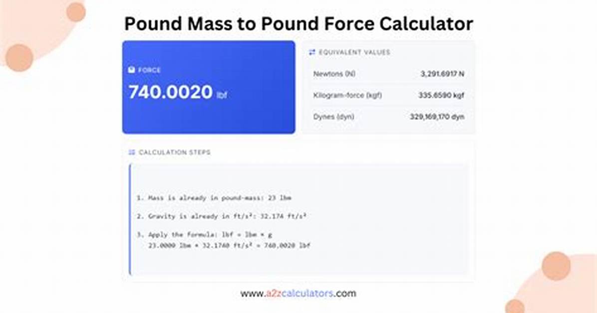 Pound Mass