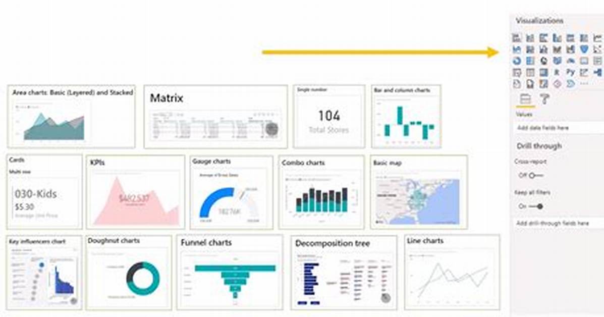 Power Bi Visualization Types