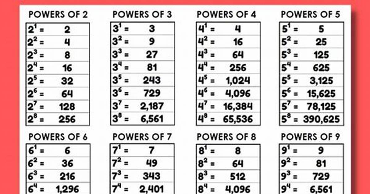 Power in Math