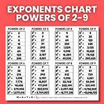 Power in Math