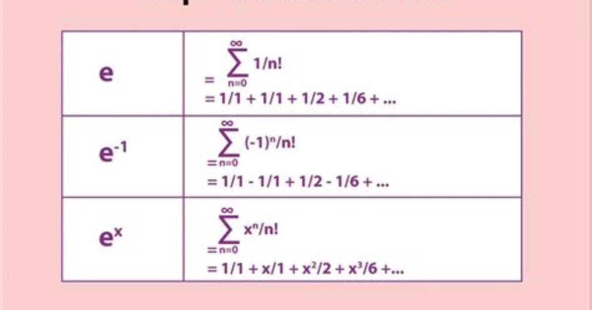 Power Series for Complex Exponential
