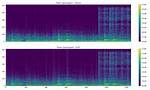 Power Spectrum Using Librosa Python