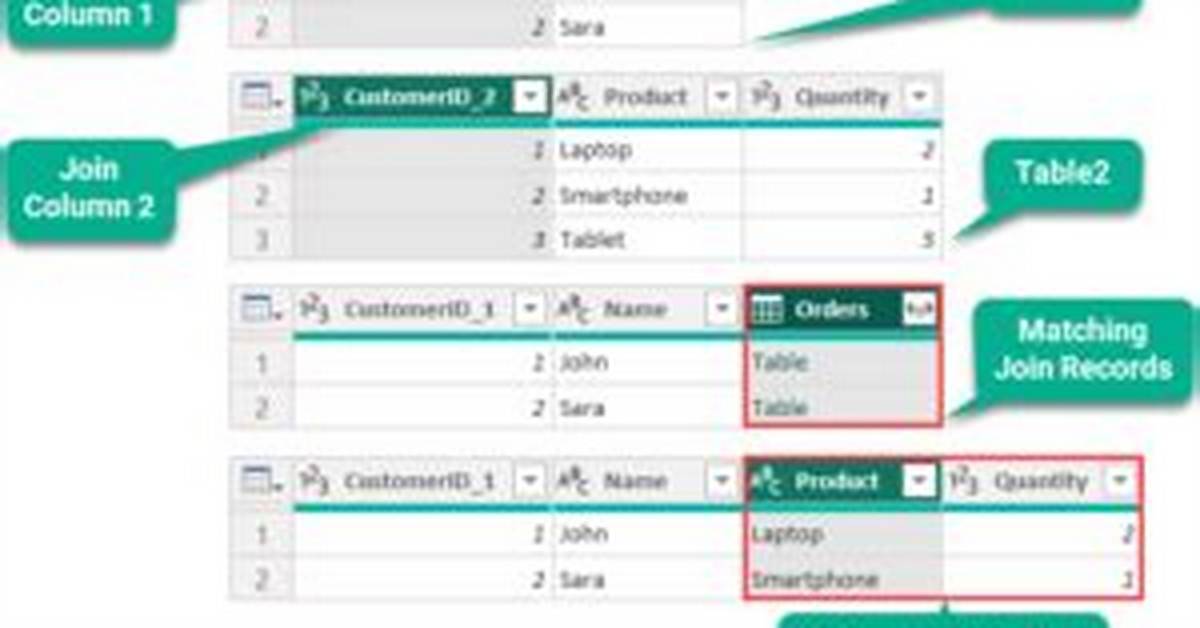 Powerquery Conditional Nestedjoin?