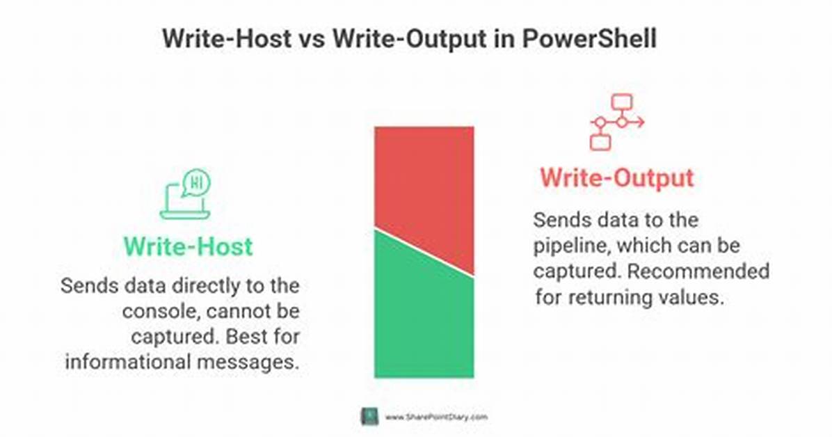 Powershell Difference Between Write-Host and Write-Output?