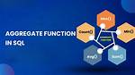 Powershell Max/First/Aggregate Functions
