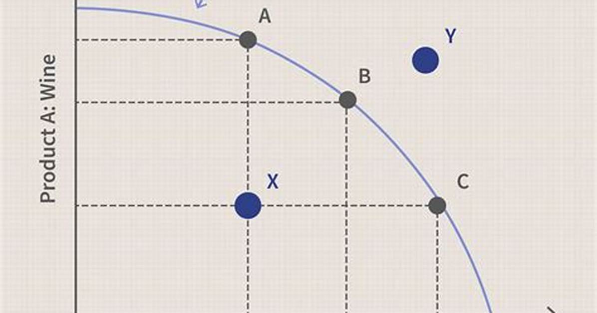 Ppf Curve