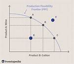 Ppf Curve