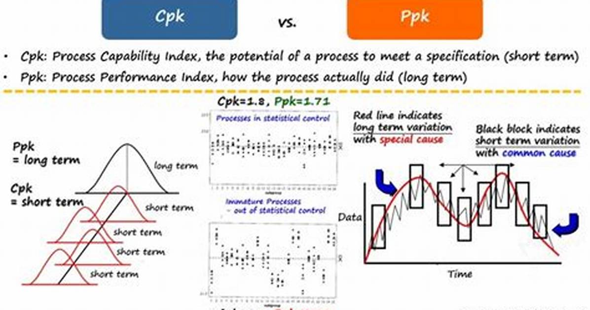 Ppk vs Cpk