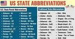 Pr State Abbreviation