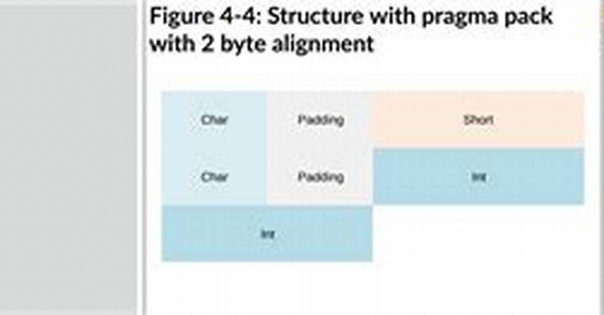 #Pragma Pack Effect
