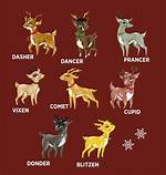 Prancer Comet or Blitzen