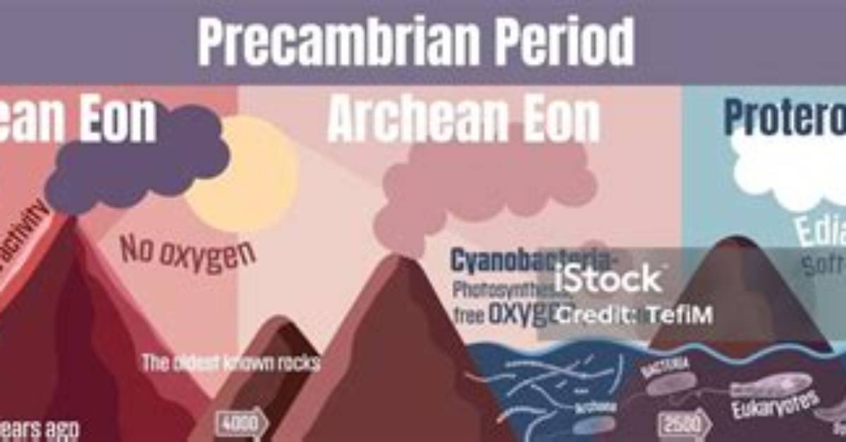 Precambrian Time