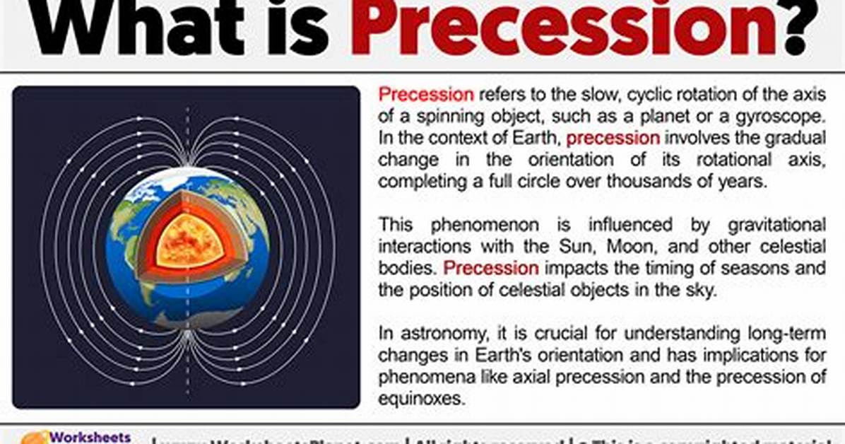 Precession Definition