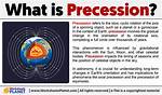 Precession Definition