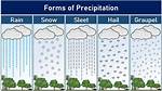 Precipitation Examples