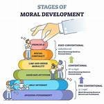 Preconventional Stage