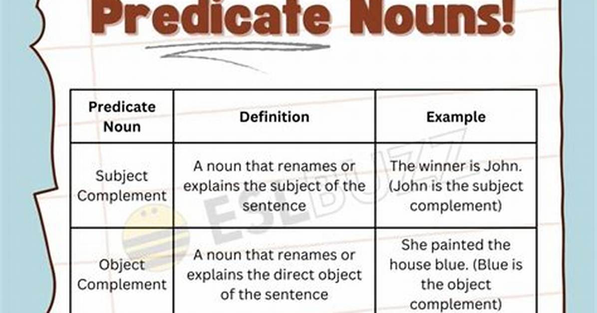 Predicate Noun Examples