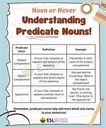 Predicate Noun Examples