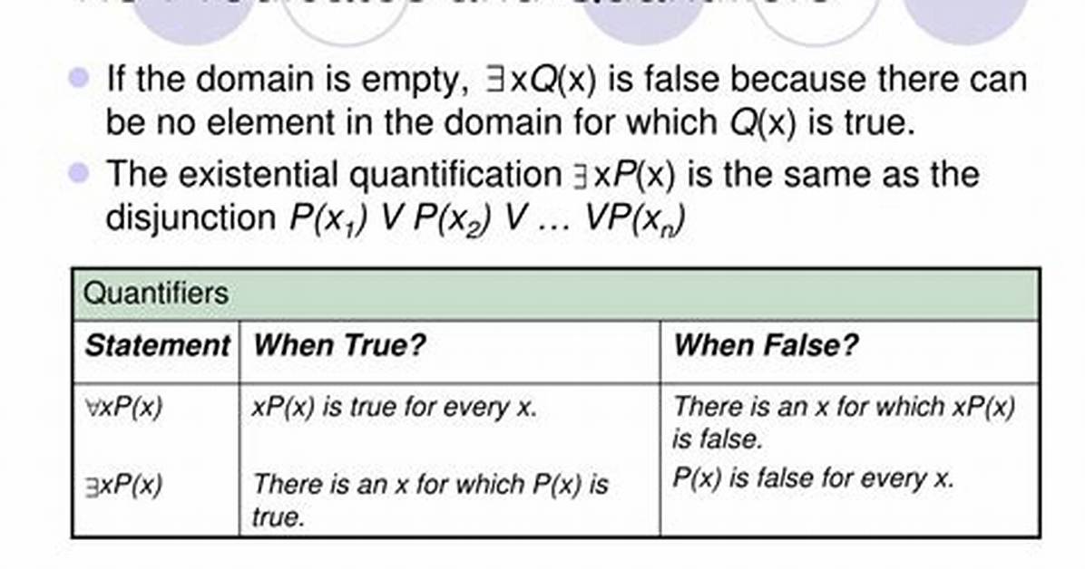 Predicates & Quantifiers