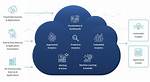 Predictive Analytics in the Cloud: Improving Cloud Operations
