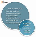 Predictive Analytics vs Machine Learning: What’s the Difference?