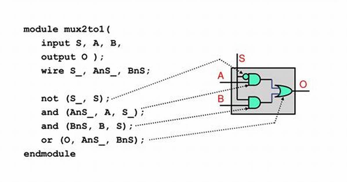Prefered Syntax for Verilog Module Declaration