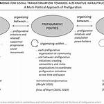 Prefiguration