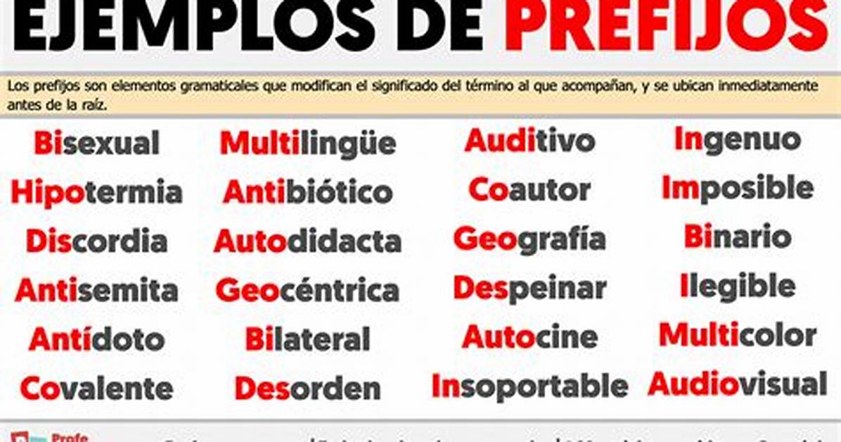 Prefijo Ejemplos