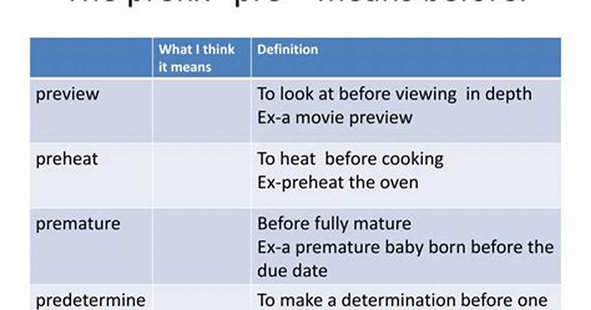 Prefix for Before