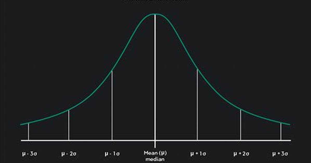 Prefix for Chute or Normal