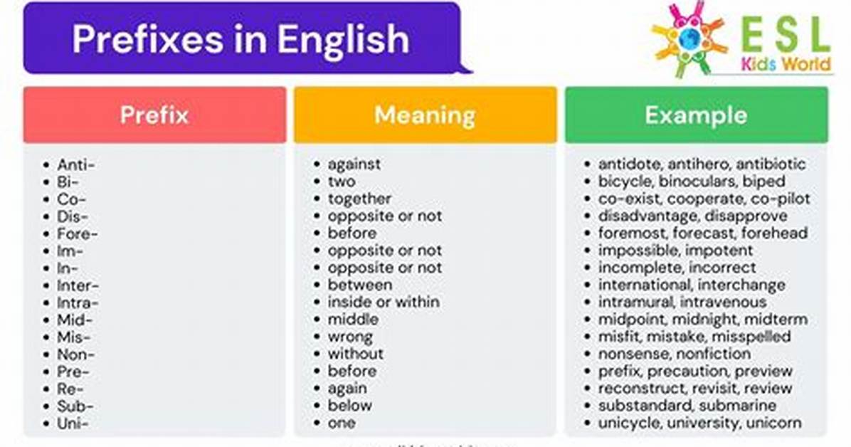 Prefix for Not