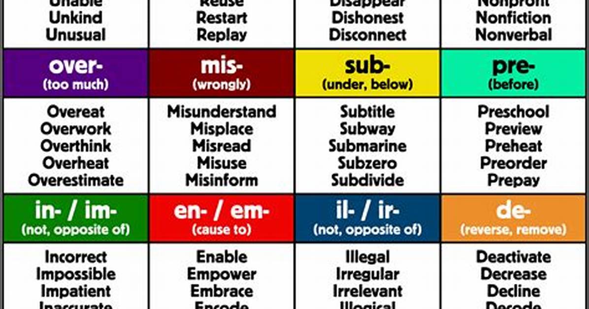 Prefix Indicating Opposition