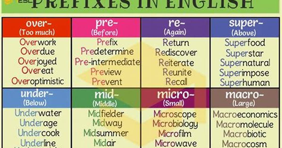 Prefix Meaning Between