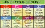 Prefix Meaning Between