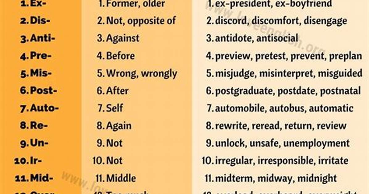 Prefix Meaning Three