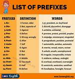 Prefix Meaning Within
