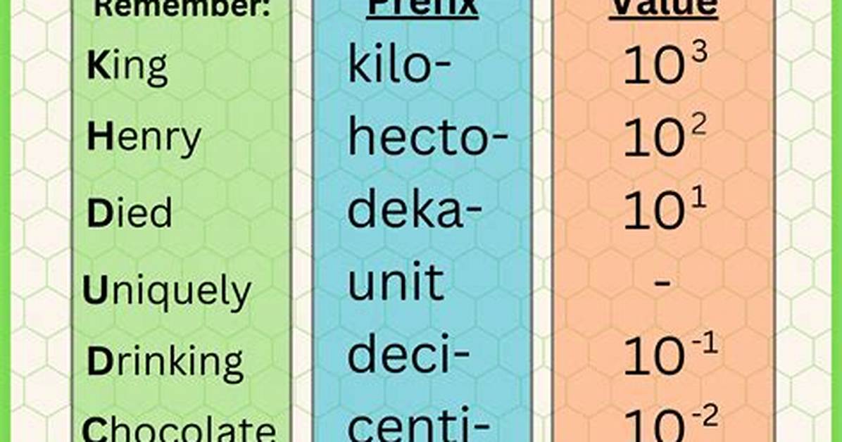 Prefix with Friendly or System