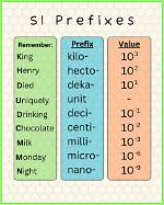 Prefix with Friendly or System