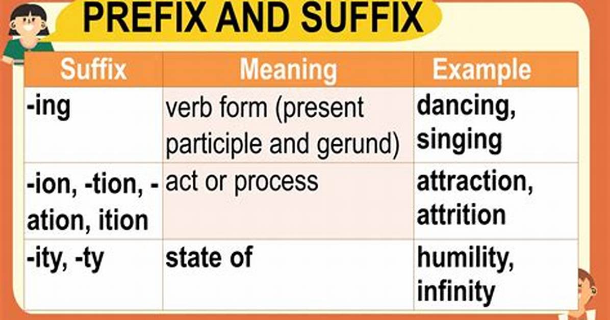 Prefix with Scient or Present