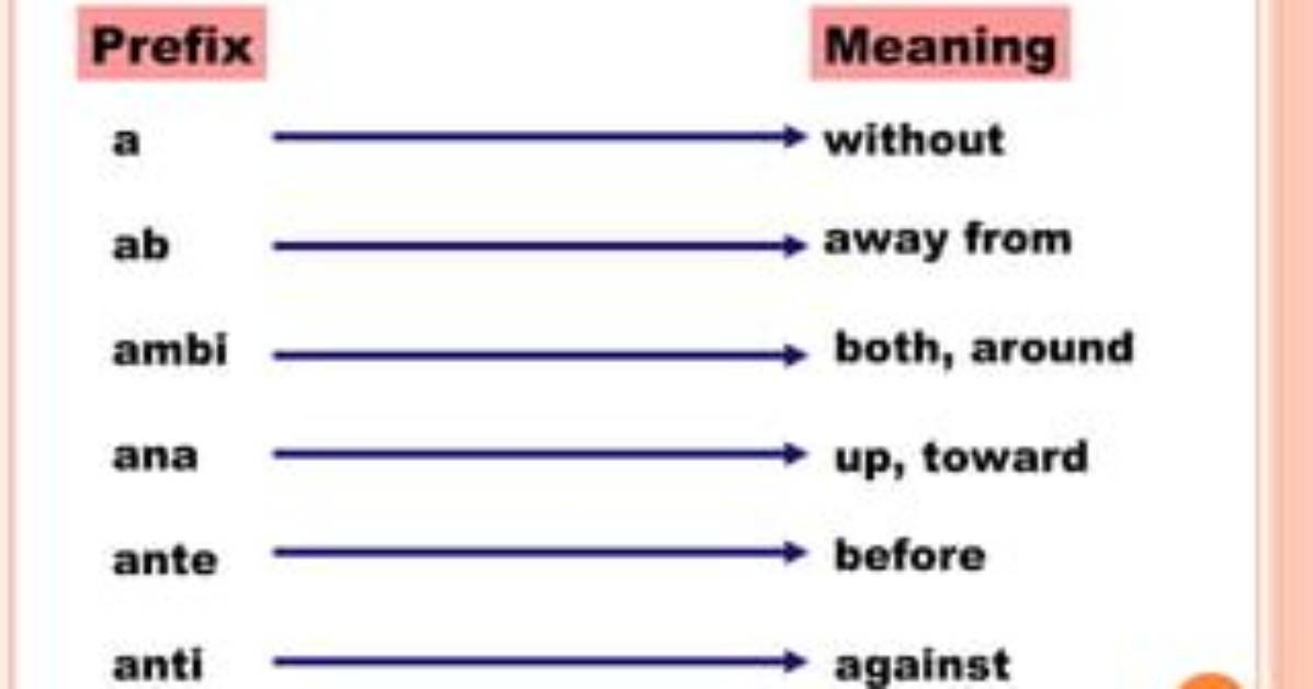Prefixes Ana