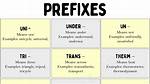 Prefixes for Tri