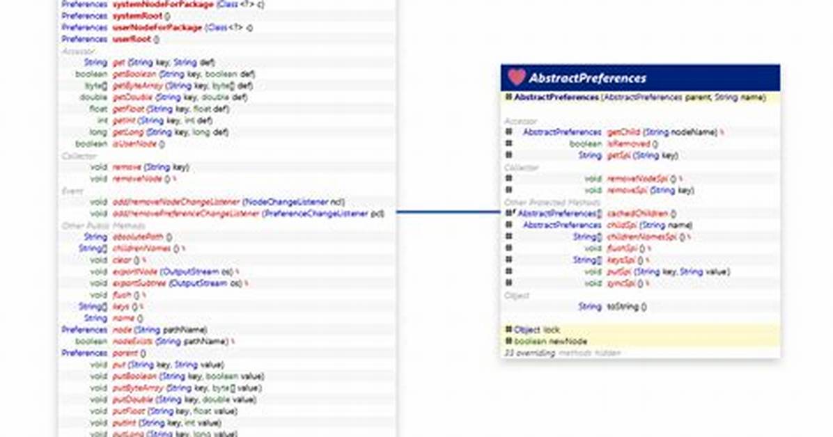 Prefs. Xml(Java. Utils. Prefs. Preference) Automatically Refrsh by Glassfish