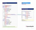 Prefs. Xml(Java. Utils. Prefs. Preference) Automatically Refrsh by Glassfish