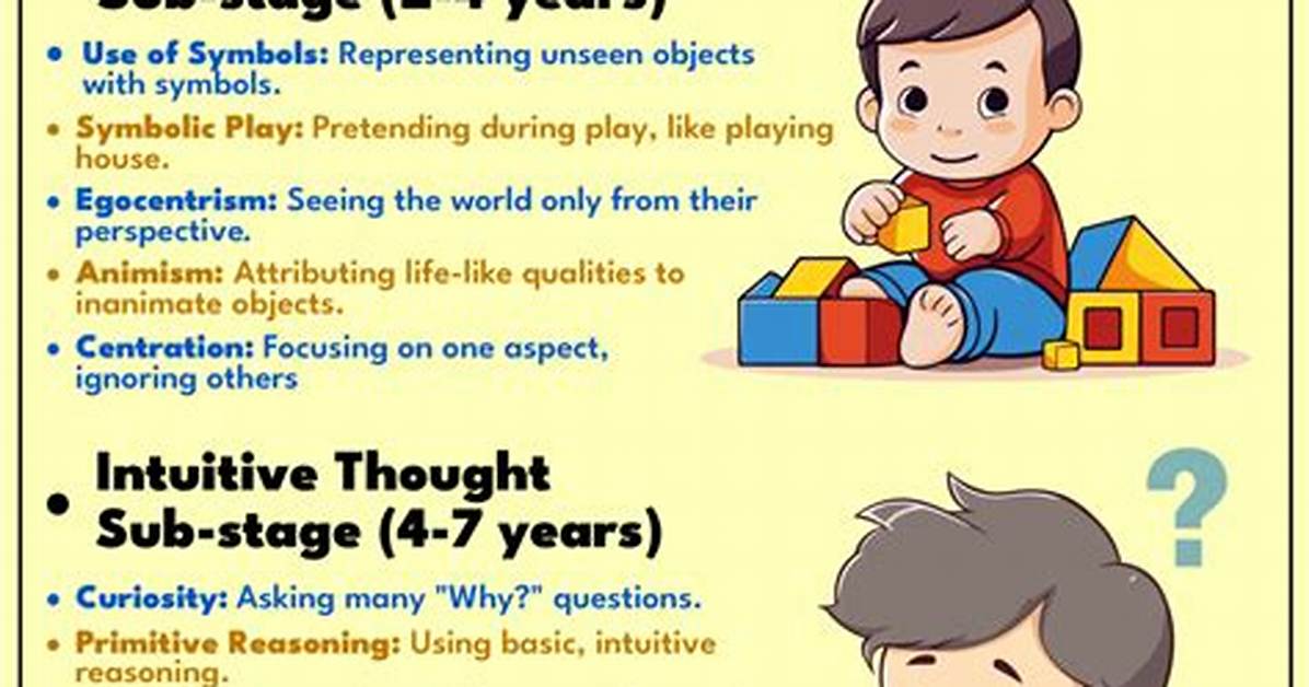 Preoperational Thinking