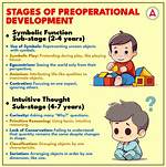 Preoperational Thinking