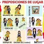 Preposiciones De Lugar