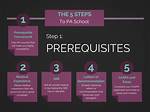 Prerequisites